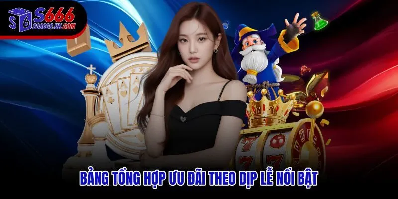 Ưu đãi ngày lễ so sánh theo dịp lễ lớn và điều kiện tham gia